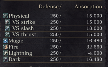 Dark souls 3 (un)balance Mod