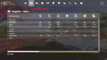 Agricultural Product Price Customization
