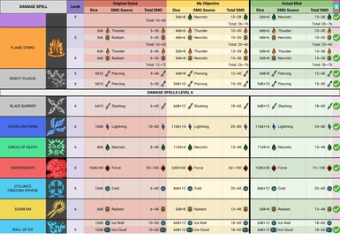 Kombat Overhaul (Accurated Damage-Healing and Less RNG)