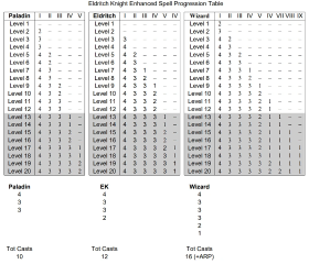 Eldritch Knight Enhanced
