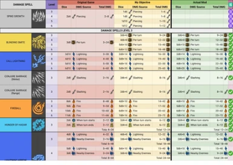 Kombat Overhaul (Accurated Damage-Healing and Less RNG)