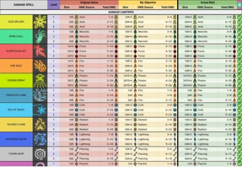 Kombat Overhaul (Accurated Damage-Healing and Less RNG)