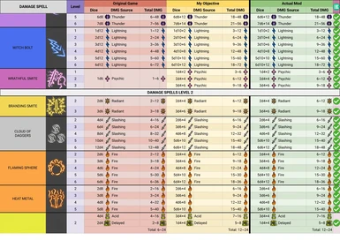Kombat Overhaul (Accurated Damage-Healing and Less RNG)