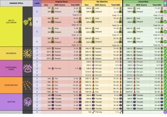 Kombat Overhaul (Accurated Damage-Healing and Less RNG)