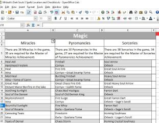 MrVault's Spells Rings Gestures Location and Checklist