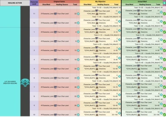 Kombat Overhaul (Accurated Damage-Healing and Less RNG)